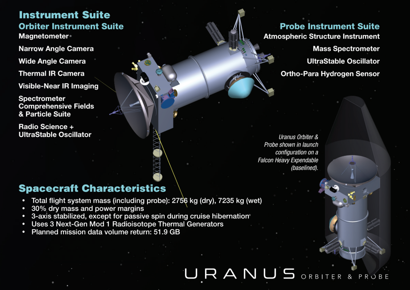 Uranus Orbiter and Probe mission concept. Credit: NASA